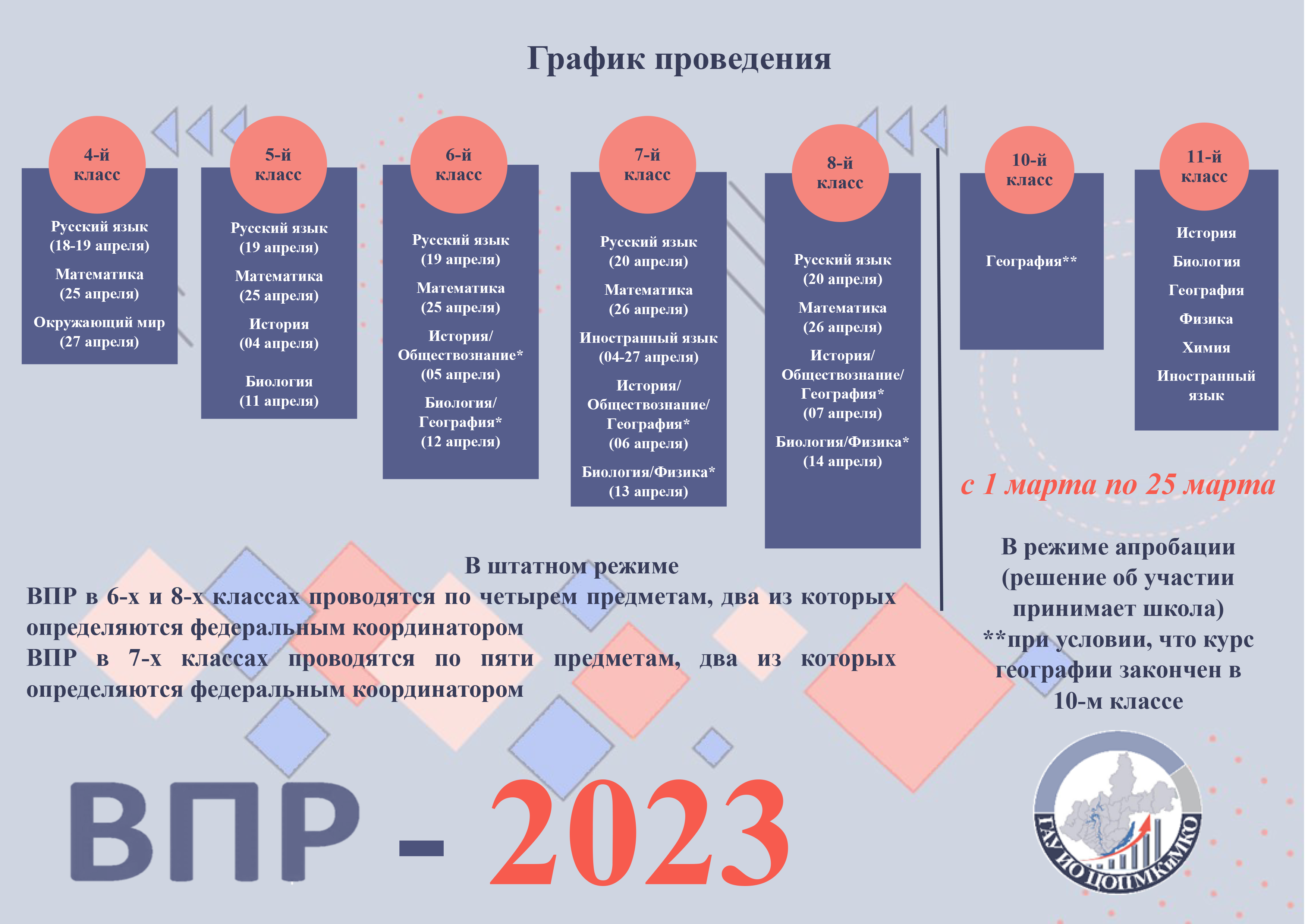 Фиока впр 2024. ВПР 2023. График проведения ВПР 2023. Проведение ВПР В 2023 году. Даты ВПР 2023.